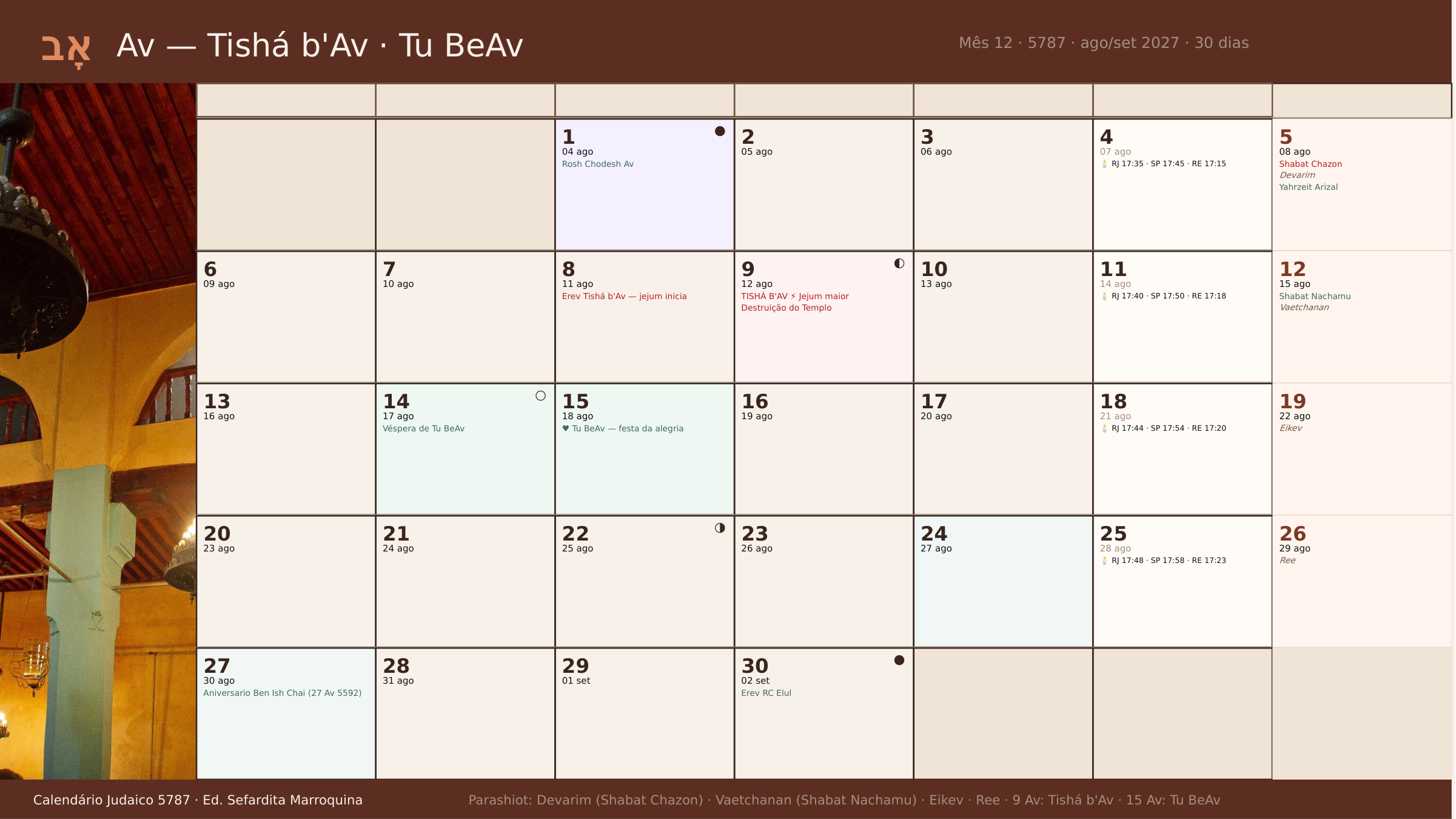 Calendário Av — Tishá b'Av e Tu BeAv 5787