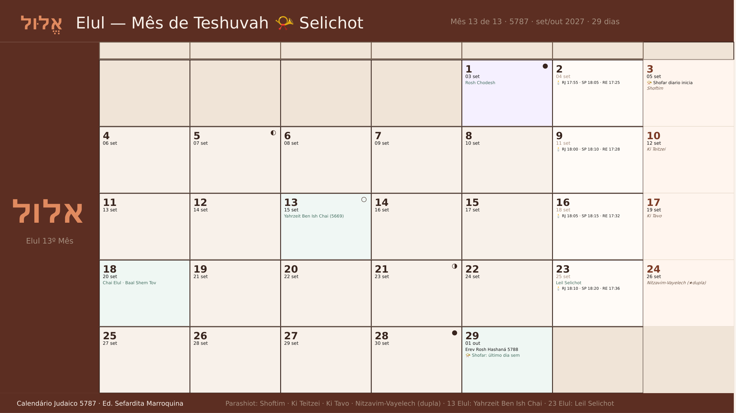 Calendário Elul — Teshuvá e Selichot 📯 5787