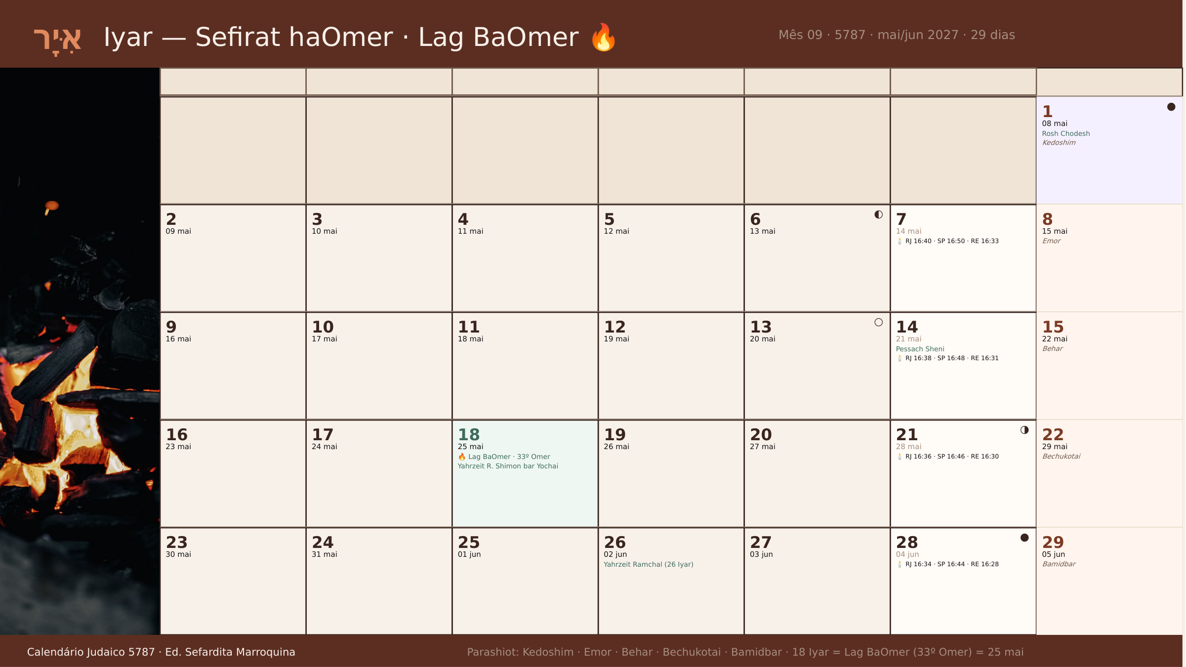 Calendário Iyar — Sefirat haOmer 🔥 5787