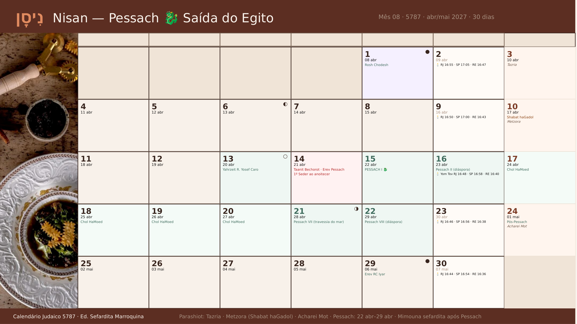 Calendário Nisan — Pessach 🐑 5787