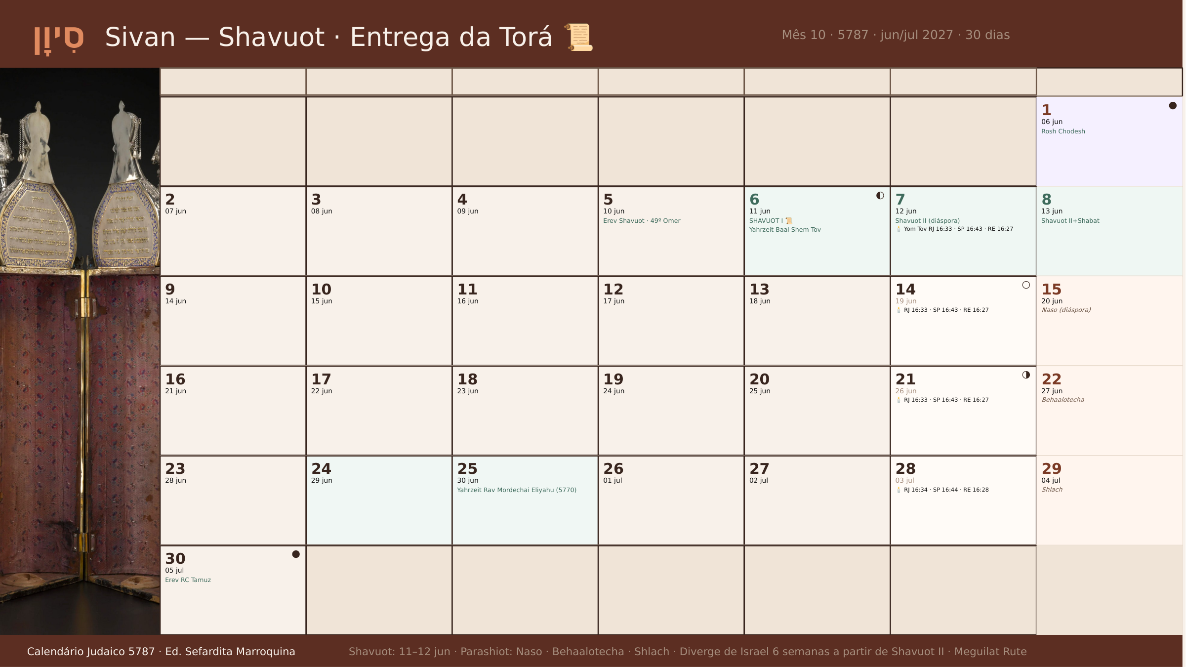 Calendário Sivan — Shavuot 📜 5787