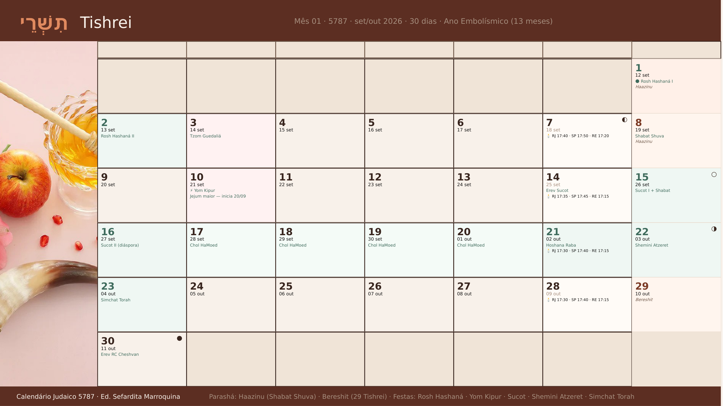 Calendário Tishrei 5787